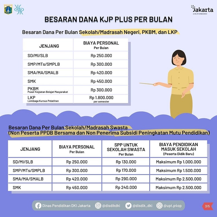 KJP November 2021 Kapan Cair? Ini Tanggal Pencairan Bulan Dan Tahun ...