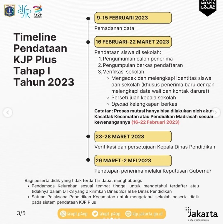 Pendataan Penerima KJP Plus Tahap 1 Tahun 2023: Masuk Tahap Pengumuman ...