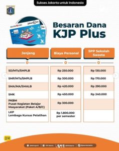 Kjp November Kapan Cair Penerima Kjp Tahap Bisa Bertambah Hampir Ribu Siswa Kata P Op